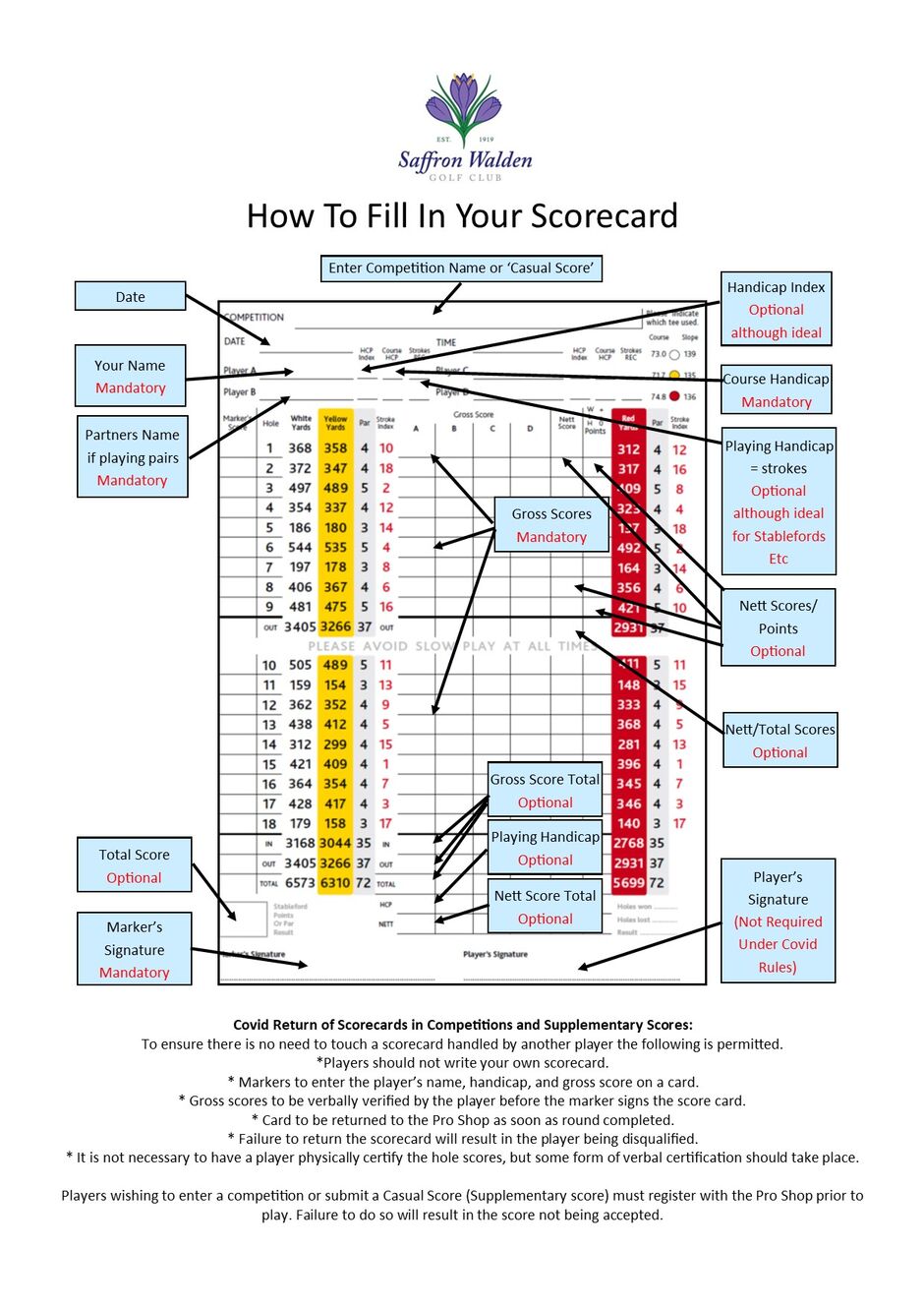 How to Mark A Scorecard How to mark a scorecard